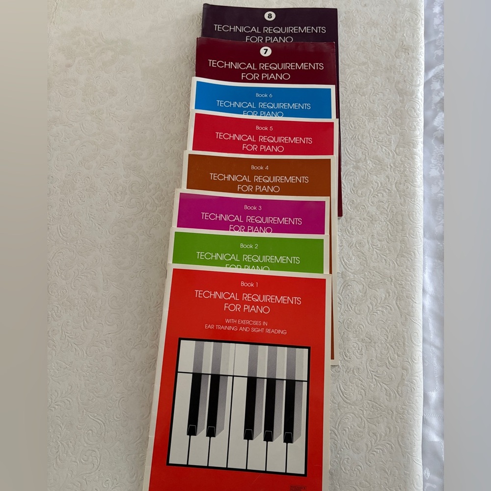 Technical Requirements for Piano - Books 1-8